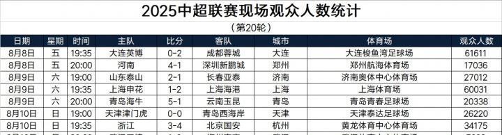 https, 本轮过后出