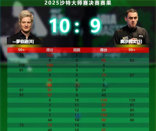 伯逊便取得